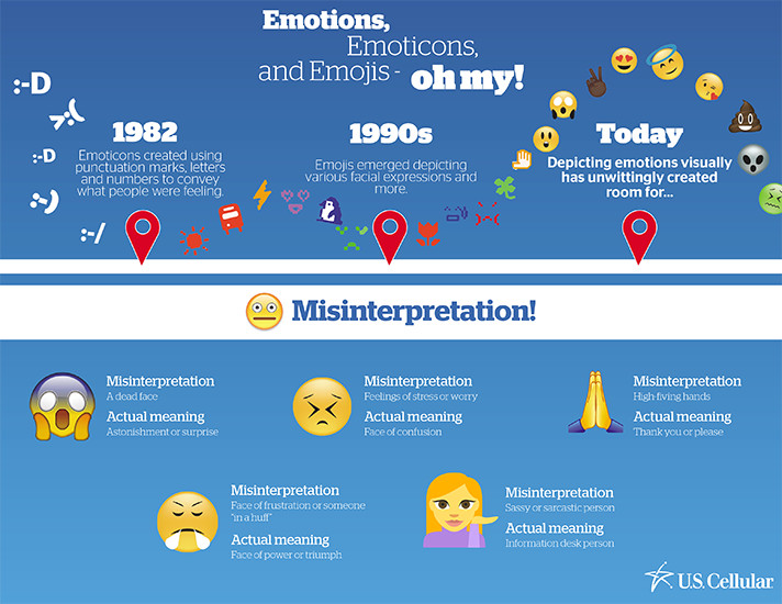 Does an emoji really mean what you think it means? The misinterpretations of emojis is a bigger problem than most realize. - SahmReviews.com